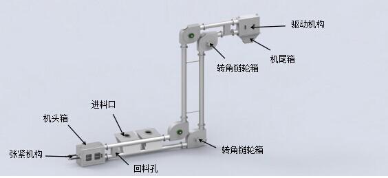 吳忠管鏈輸送機(jī)廠家直銷推薦