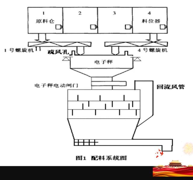 配料秤運(yùn)用實(shí)例之飼料精度掌握和誤差分析