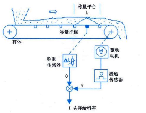 定量給料機(jī)詳解及特點(diǎn)